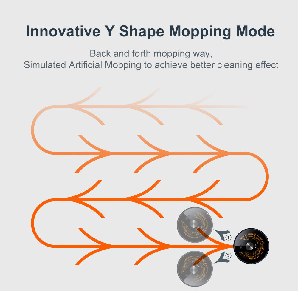 ABIR K30 Robot Vacuum Cleaner Auto Empty UV Clean innovation y shape mopping mode