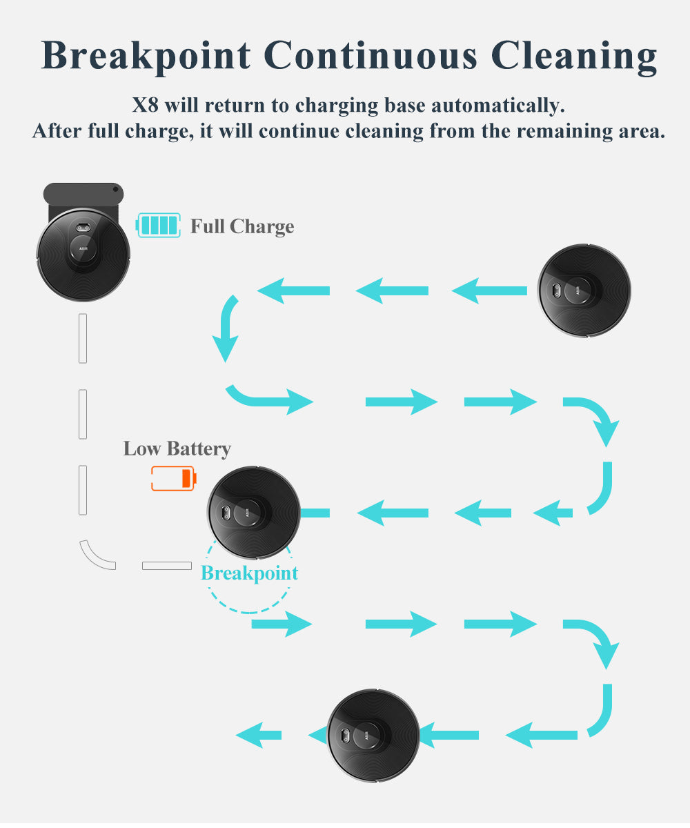 ABIR X8 Robot Vacuum Cleaner Laser Navigation Multi Floor Mapping breakpoint continous cleaning