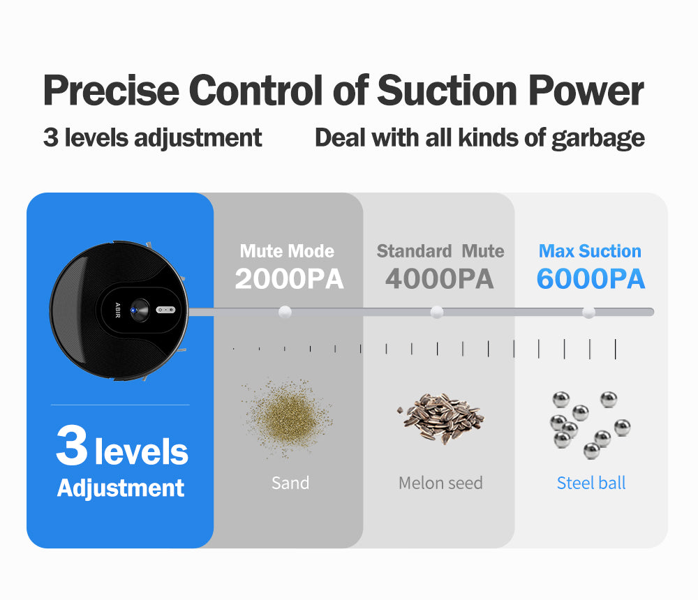 ABIR X6 Robot Vacuum Cleaner Standard and PRO precise control of suction power