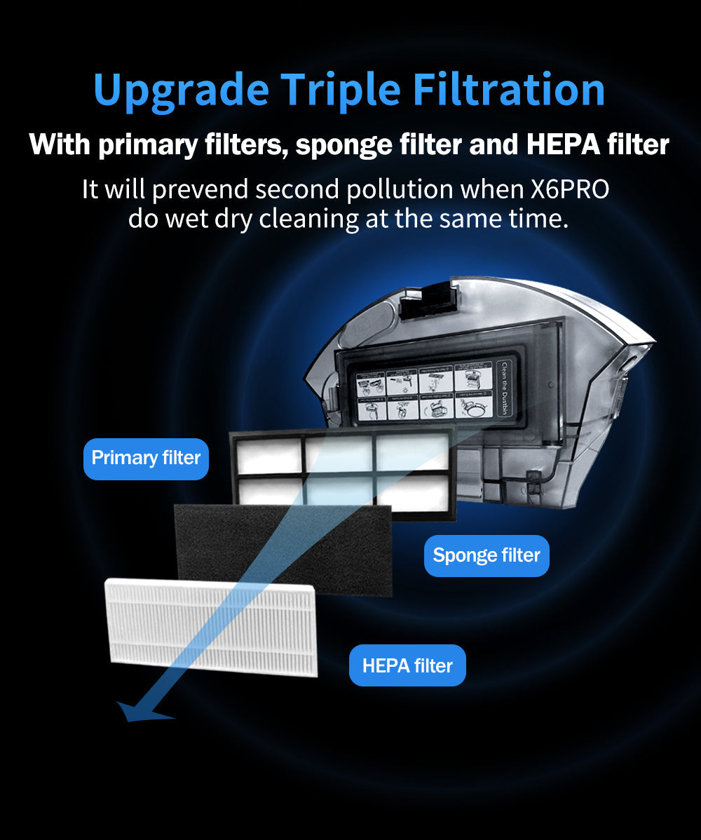 ABIR X6 Robot Vacuum Cleaner Standard and PRO upgrade triple filtration