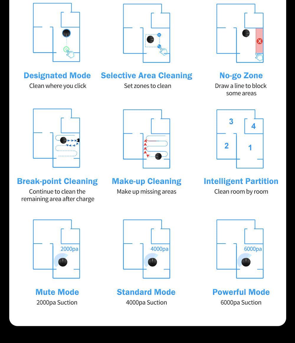 ABIR X6 Robot Vacuum Cleaner Standard and PRO cleaning modes