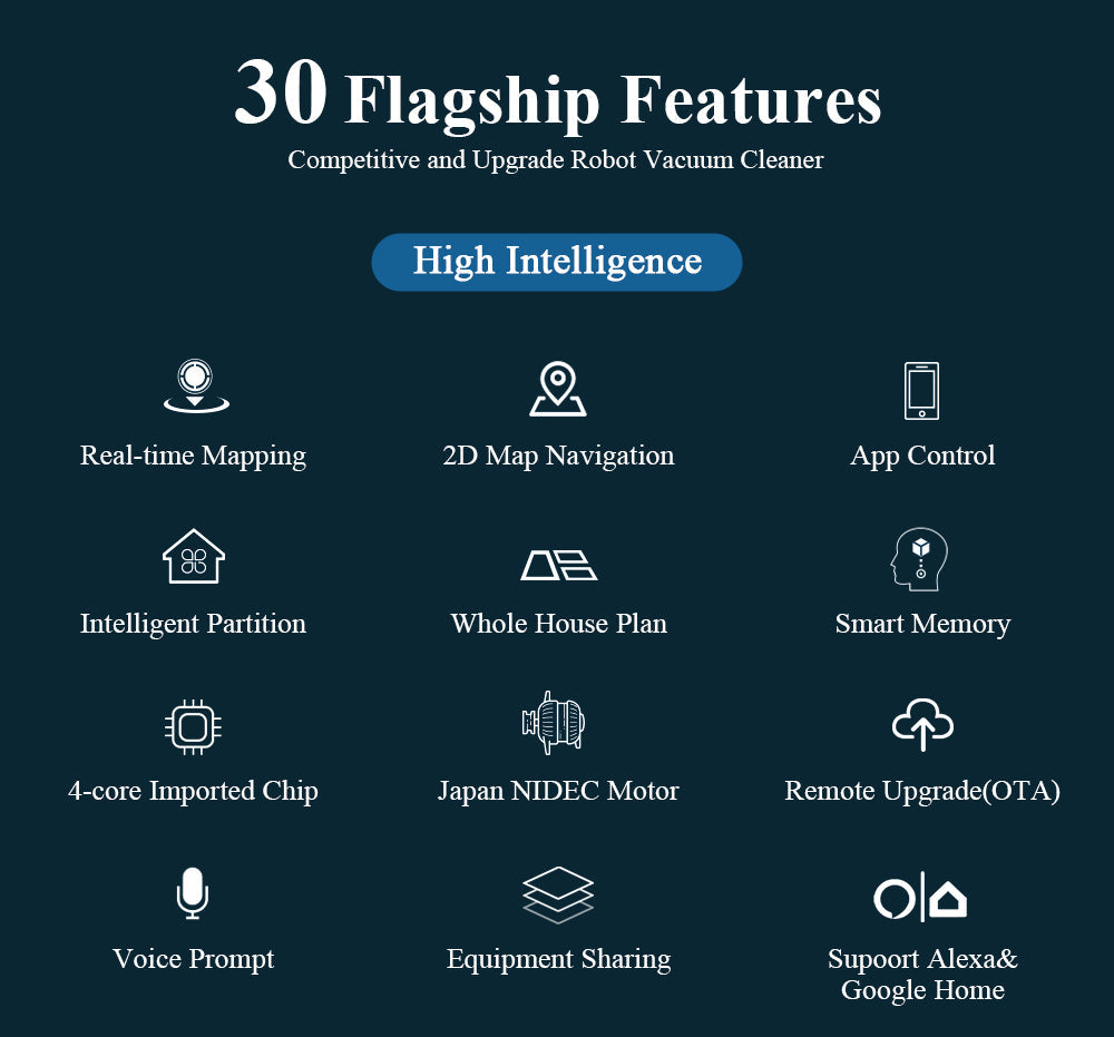 ABIR G20S Robot Vacuum Cleaner Map Memory Wet Mop 30 flagship features