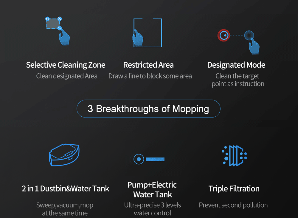 ABIR X6 Robot Vacuum Cleaner Standard and PRO 3 breakthroughs of mopping