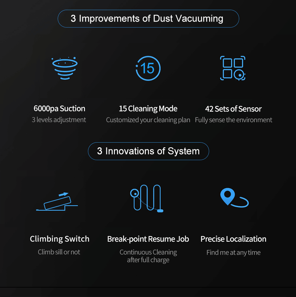 ABIR X6 Robot Vacuum Cleaner Standard and PRO improvement of dust vacumming and 3 innovation of system