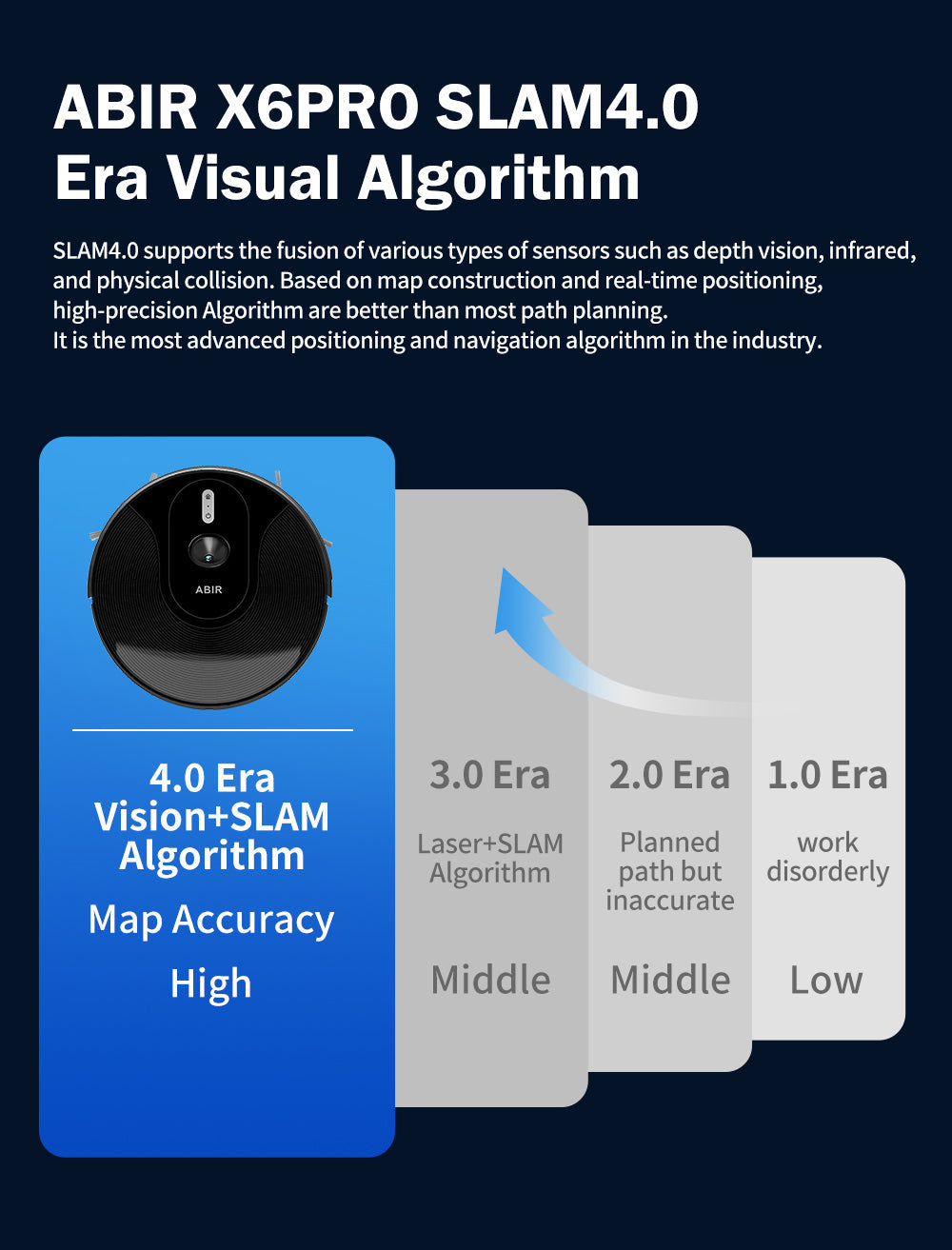 ABIR X6 Robot Vacuum Cleaner Standard and PRO abir x6pro slam era visual algorithm