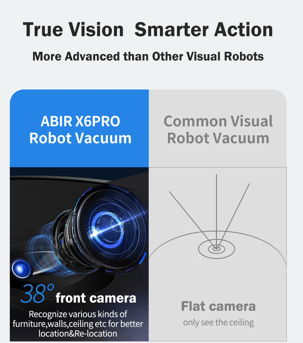 ABIR X6 Robot Vacuum Cleaner Standard and PRO true vision smarter action